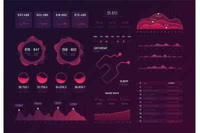 Dashboard technology. Ux ui interface, information panel with finance