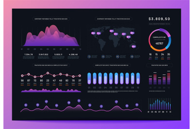 Interface dashboard. Ux ui analytics information panel with finance gr