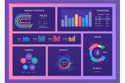 Digital dashboard. Finance report diagrams&2C; market data graphs and gra