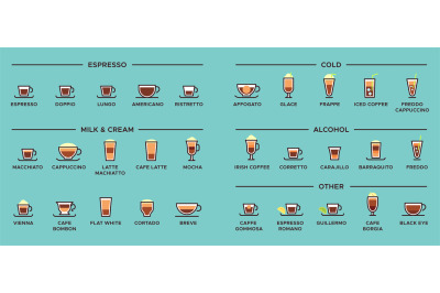 Types of coffee. Espresso drinks, latte cup and americano infographic