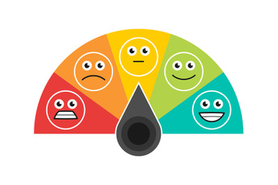 Rating customer satisfaction meter