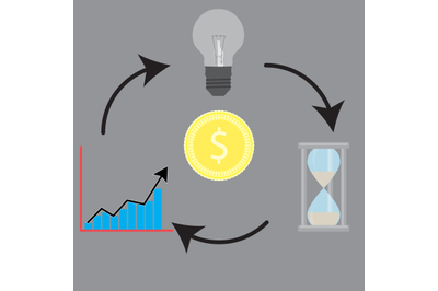 Circulation around money idea and time growh