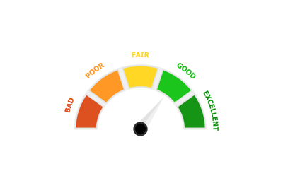 Customer credit rating, indicate payable for bank loan