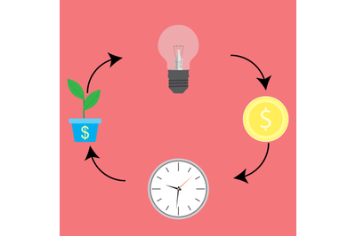 Business cycle. From idea to cash