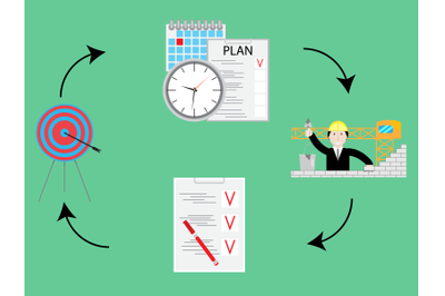 Plan and do, check act. PDCA cycle concept