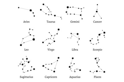 Zodiac constellations. Zodiacal calendar dates, astrological horoscope