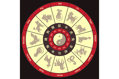 Chinese Zodiac circle calendar. Round traditional china horoscope&2C; ani