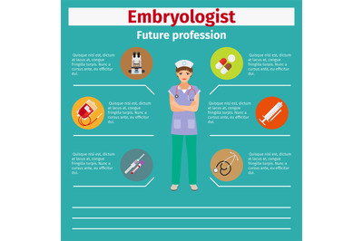 Future profession embryologist infographic