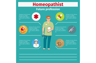 Future profession homeopathist infographic