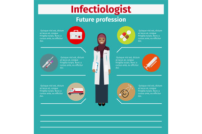 Future profession infectiologist infographic