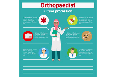 Future profession orthopaedist infographic