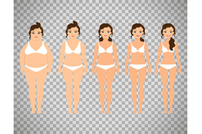 Cartoon woman before and after diet