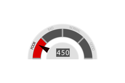 Bad credit score for credit card rates