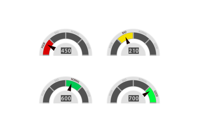 Indicate credit rate poor and bad, normal and good