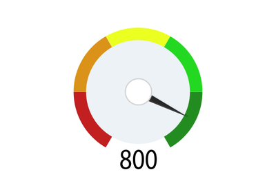 Credit score indicator for get cash in bank