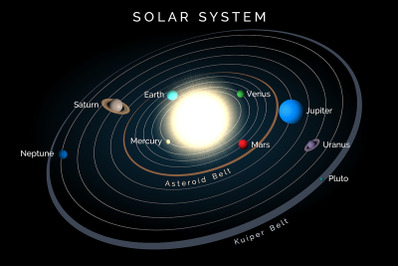 Solar System with planets and belts on black background