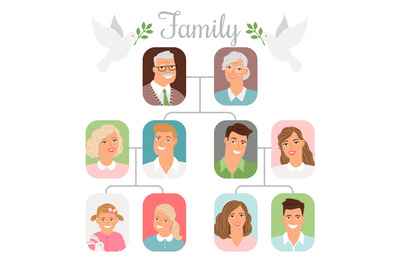 Family photo tree