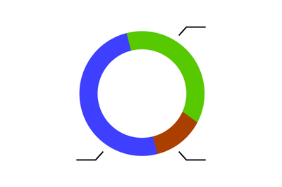 Template pie chart