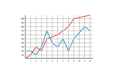 Diagram of annual report