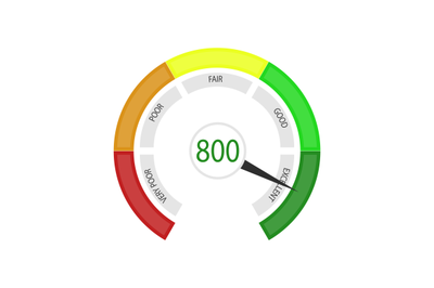 Business credit score, round indicate