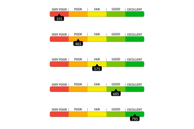 Credit rate look like bar slider, very poor to excellent