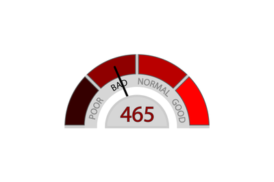 Bad credit rate for mortage, element for banking application