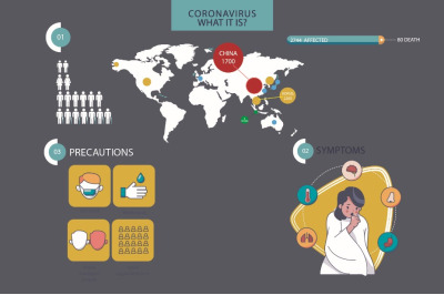 Coronavirus symptomen en preventie