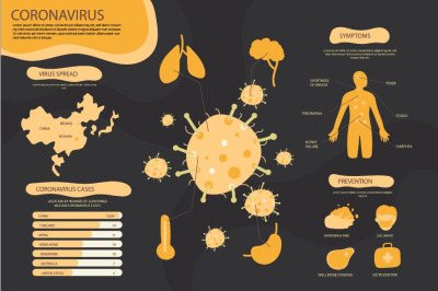 Wuhan coronavirus symptomen en preventie