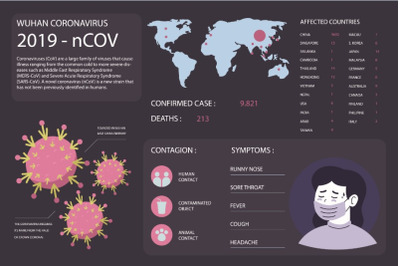 Corona virus infographic