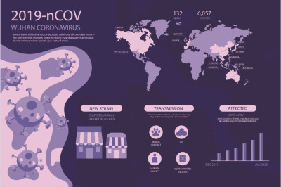 Corona virus infographic