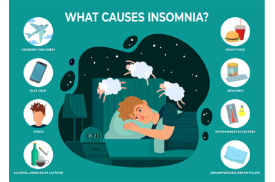 Insomnia causes infographics. Sleeping disorder reasons, man dont slee