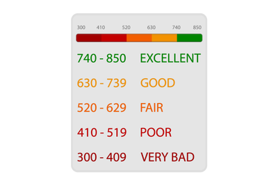 Credit rate indicator, credit score number Vector credit rating