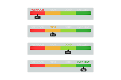 Interface indicator infographic, client measure ability excellent