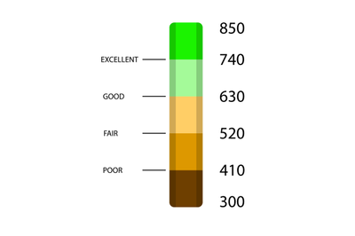 Credit rate and score bar, element interface app