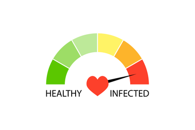 Indicator level of infected virus. Results coronavirus