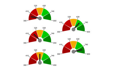 Credit rate and score, number level. Illustration rating credit