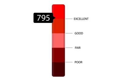 Score bar credit rating, red level. Vector indicator interface