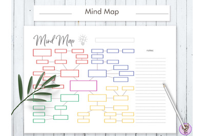 Mind Map Printable