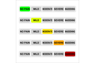 Level pain indicator, light button set