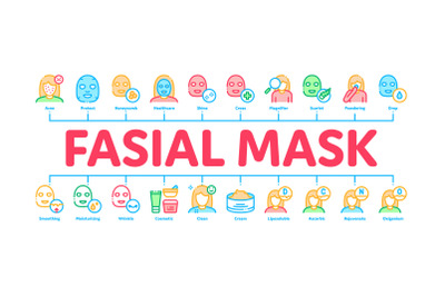 Facial Mask Healthcare Minimal Infographic Banner Vector