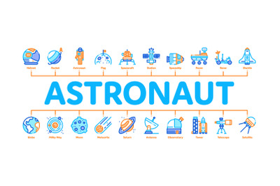 Astronaut Equipment Minimal Infographic Banner Vector