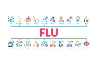 Flu Symptoms Medical Minimal Infographic Banner Vector