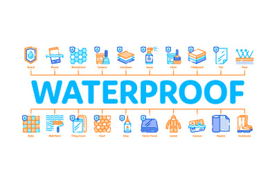 Waterproof Materials Minimal Infographic Banner Vector