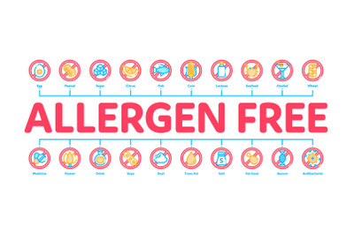 Allergen Free Products Minimal Infographic Banner Vector