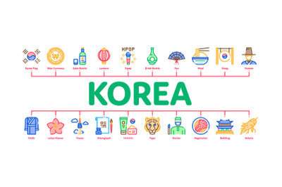 Korea Minimal Infographic Banner Vector