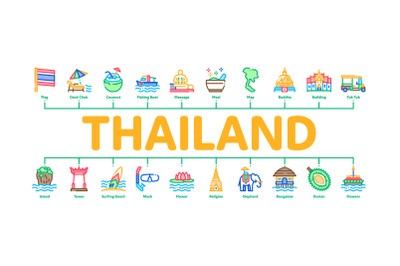 Thailand National Minimal Infographic Banner Vector