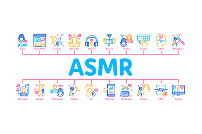 Asmr Sound Phenomenon Minimal Infographic Banner Vector