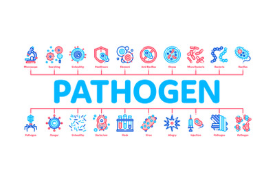 Pathogen Elements Minimal Infographic Banner Vector