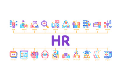 Hr Human Resources Minimal Infographic Banner Vector