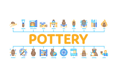 Pottery And Ceramics Minimal Infographic Banner Vector